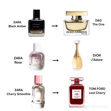 women's zara perfume dupes|zara dupe perfumes list men.